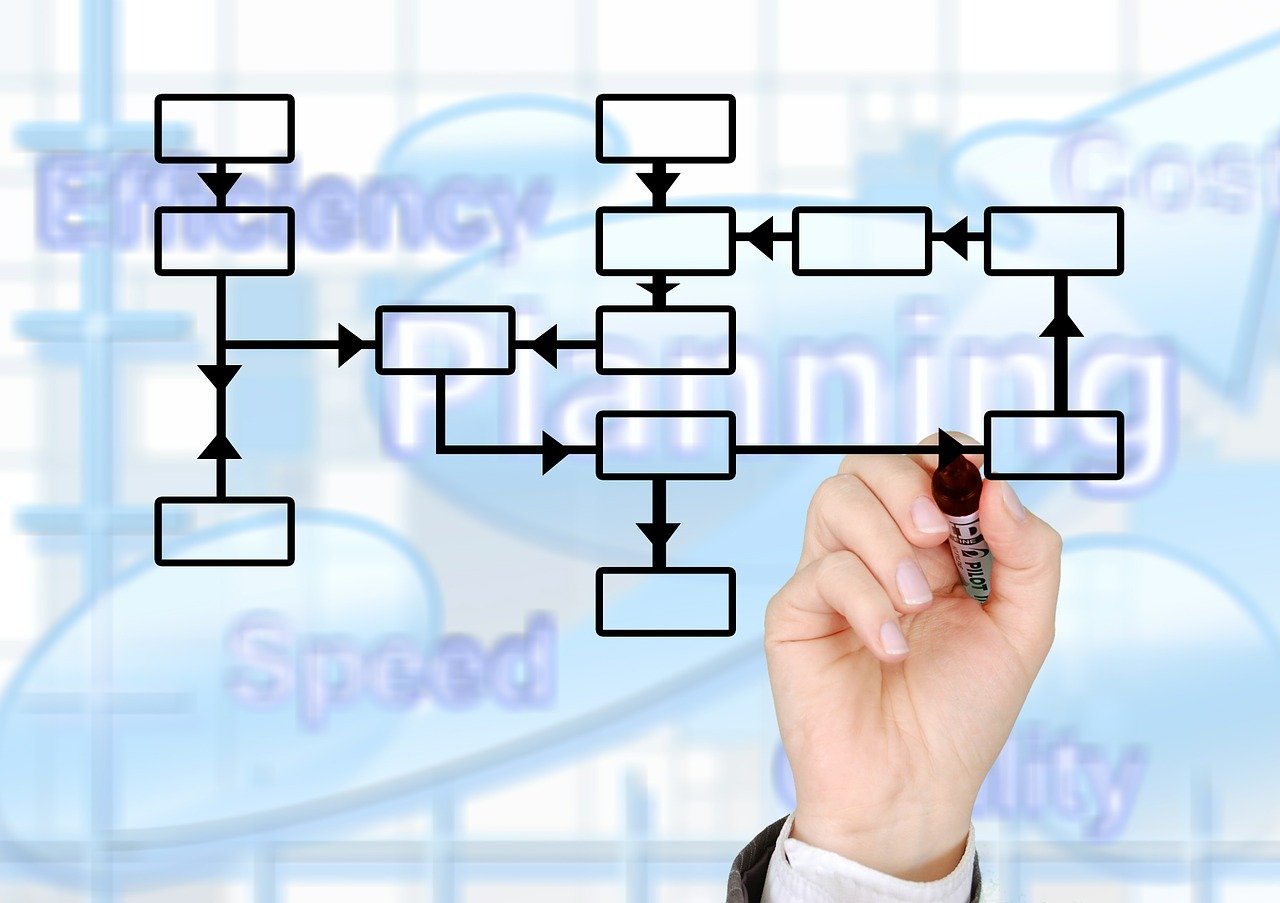Calidad de datos ecommerce
